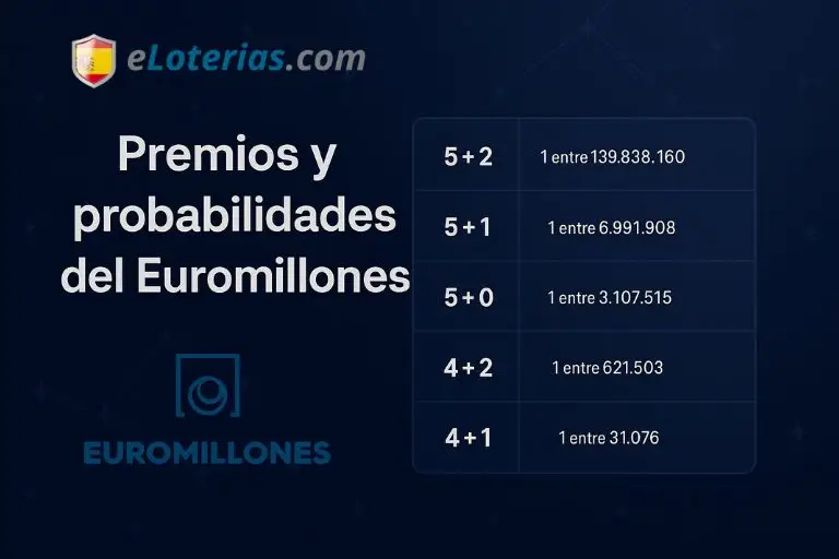 premios y probabilidades euromillones bote 214 millones