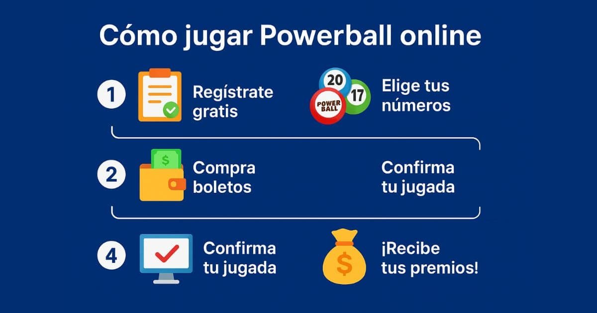 Lotería Powerball Estados Unidos bote 1700 millones 3 como jugar powerball online desde espana 5 pasos