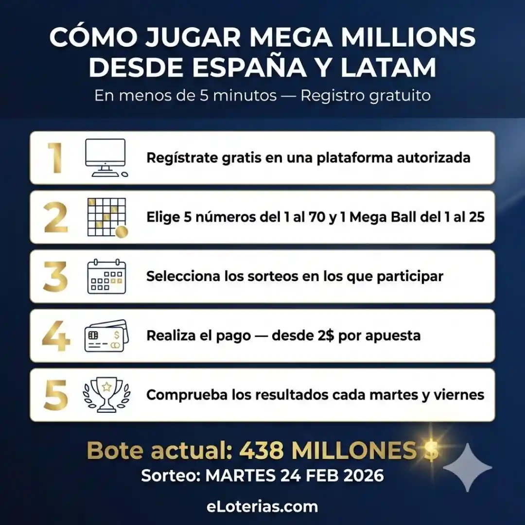como jugar mega millions online desde espana pasos