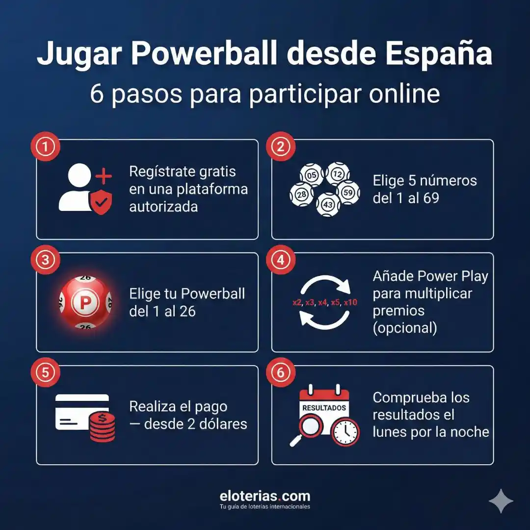 jugar powerball desde espana 6 pasos