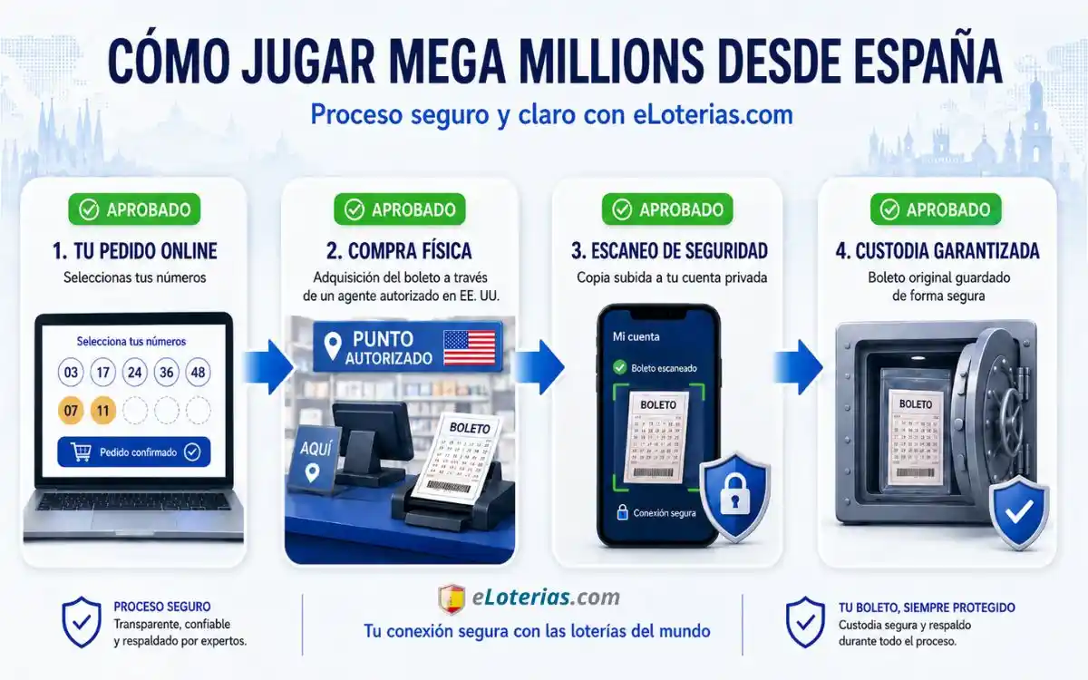 como jugar mega millions desde espana infografia