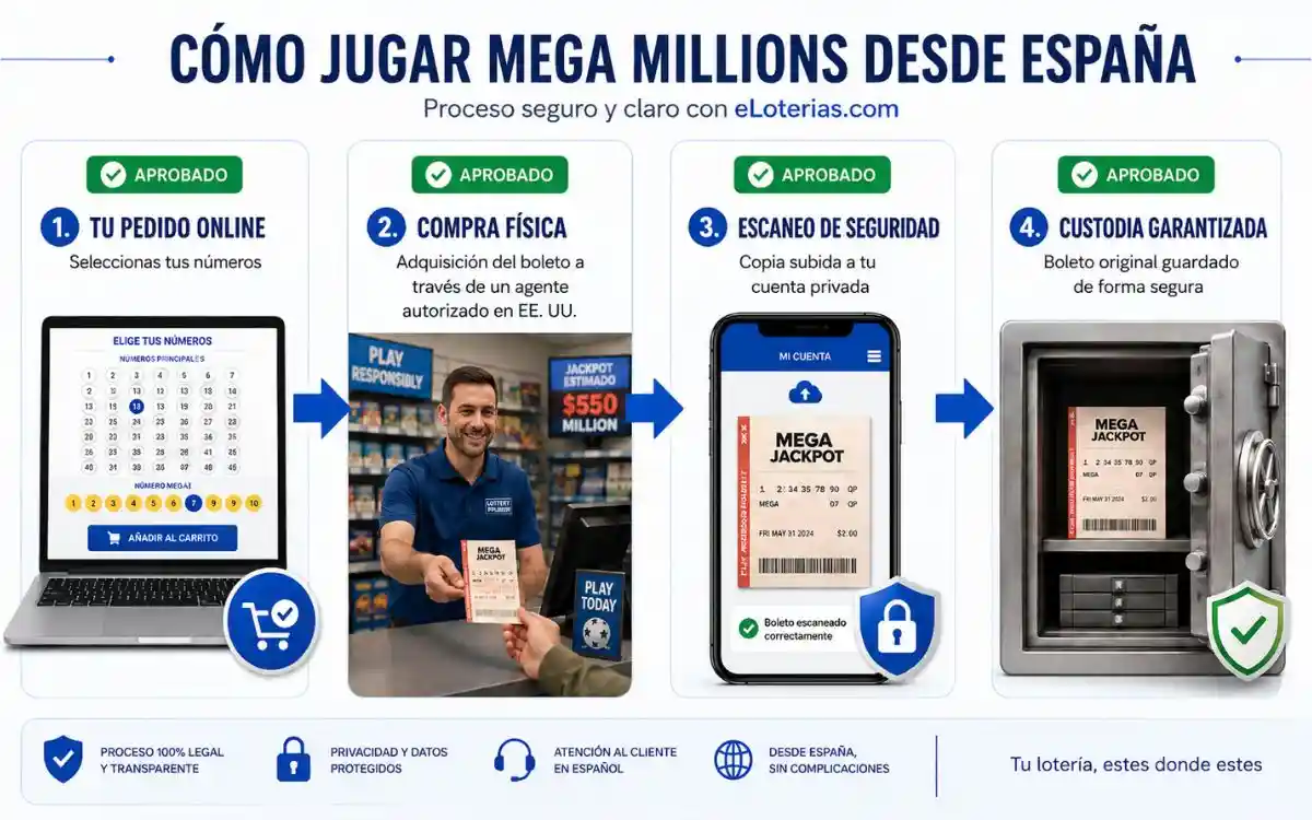 jugar mega millions espana proceso seguro