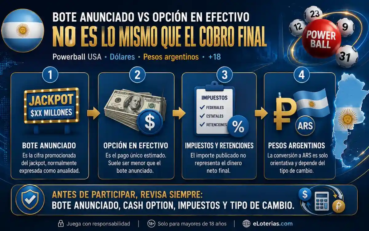 Bote Powerball opción en efectivo y pesos argentinos Bote anunciado de Powerball, opción en efectivo y conversión orientativa a pesos argentinos