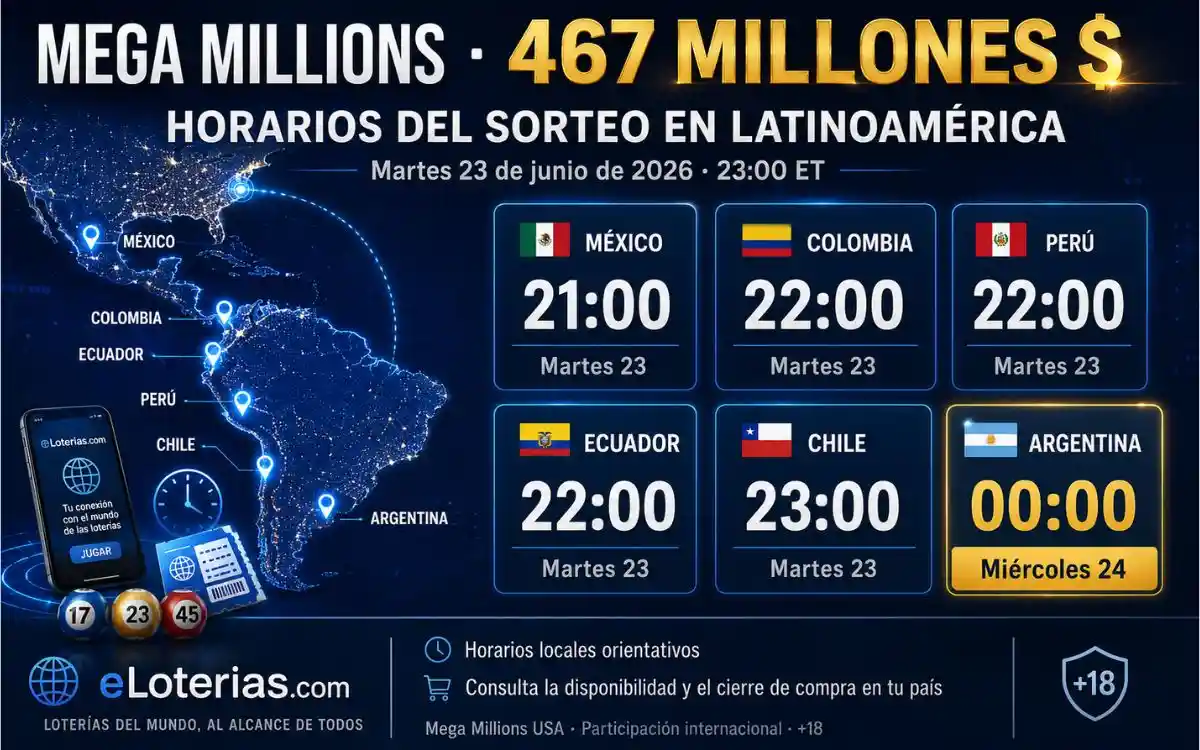 Horarios de Mega Millions de 467 millones en Latinoamérica Horarios del sorteo de Mega Millions de 467 millones en México, Colombia, Argentina, Perú, Chile y Ecuador