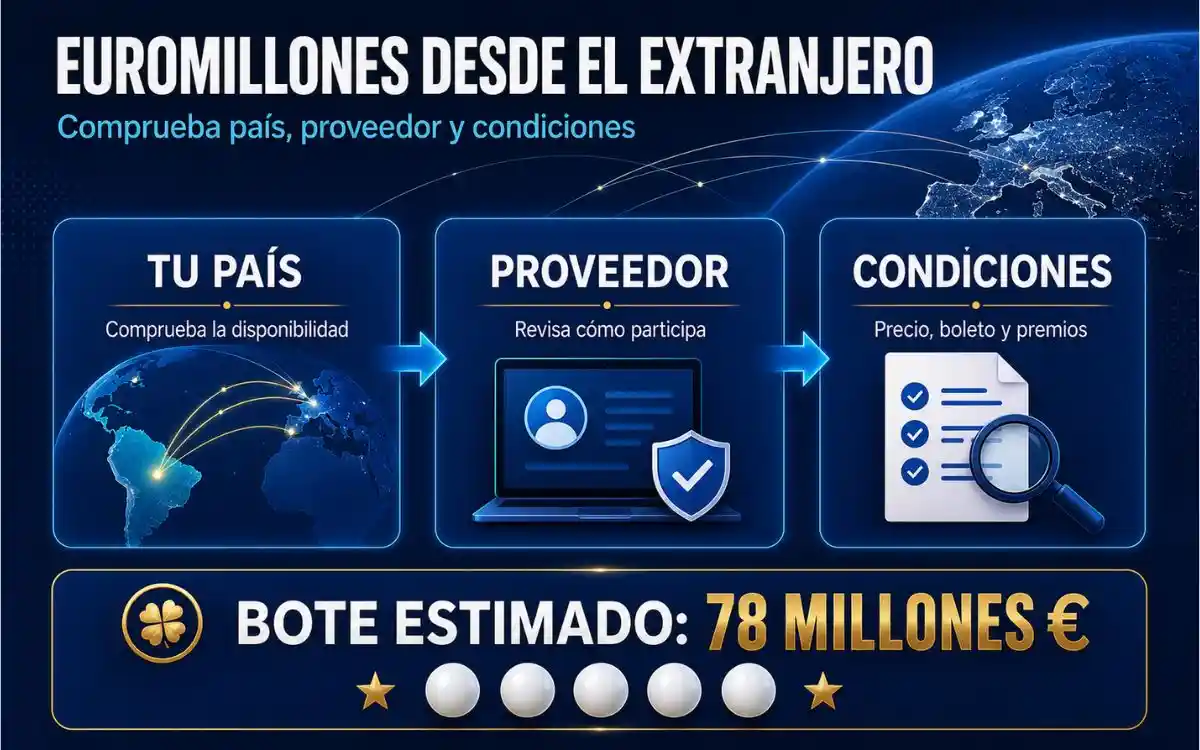 Cómo jugar Euromillones desde Latinoamérica con un bote de 78 millones Infografía sobre cómo jugar Euromillones desde Latinoamérica y otros países ante el bote de 78 millones de euros
