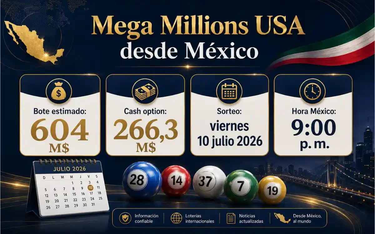 Mega Millions México: bote de 604 millones, horario y cash option Mega Millions USA bote de 604 millones de dólares con horario del sorteo para México y cash option