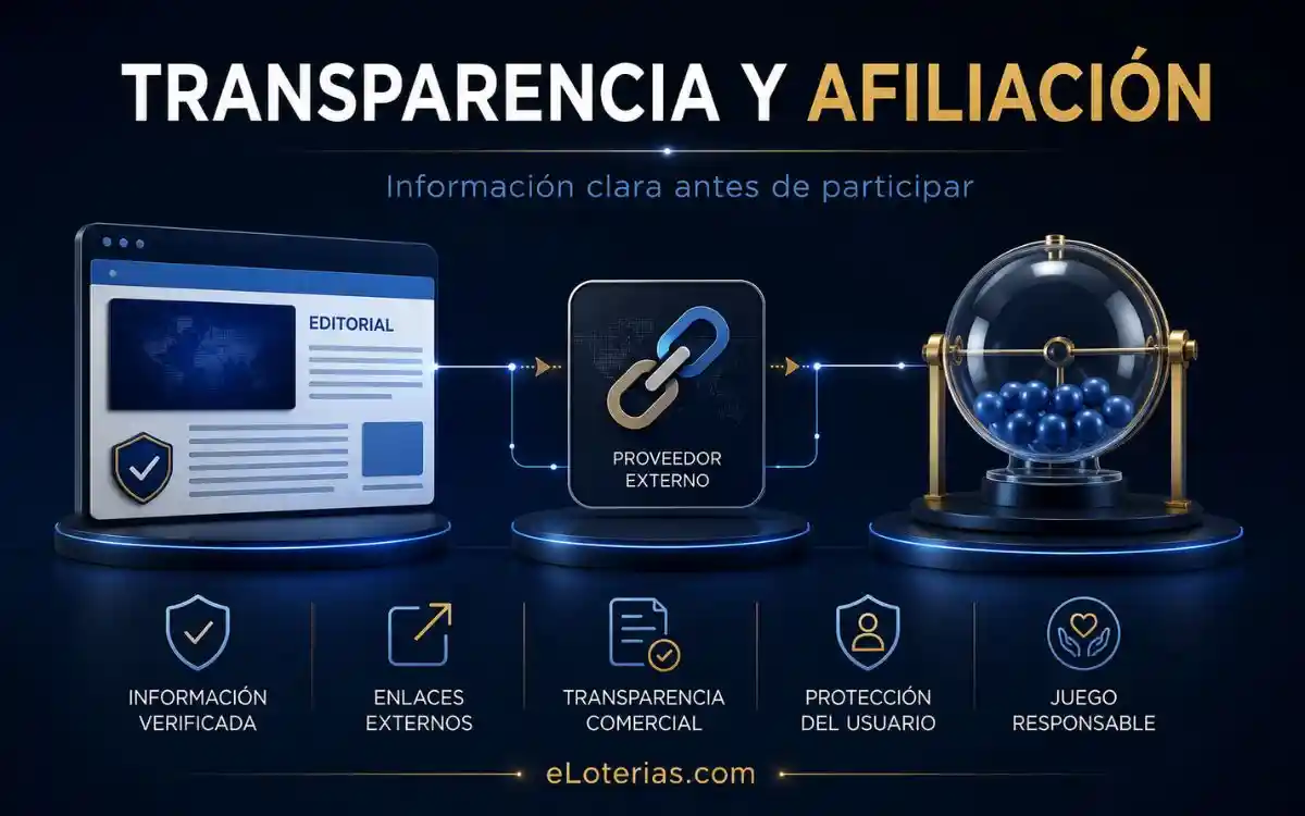 transparencia afiliacion responsabilidad eloterias