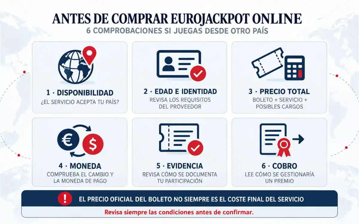 Cómo jugar Eurojackpot online desde el extranjero 5 Comprobaciones antes de comprar Eurojackpot online desde un país no participante