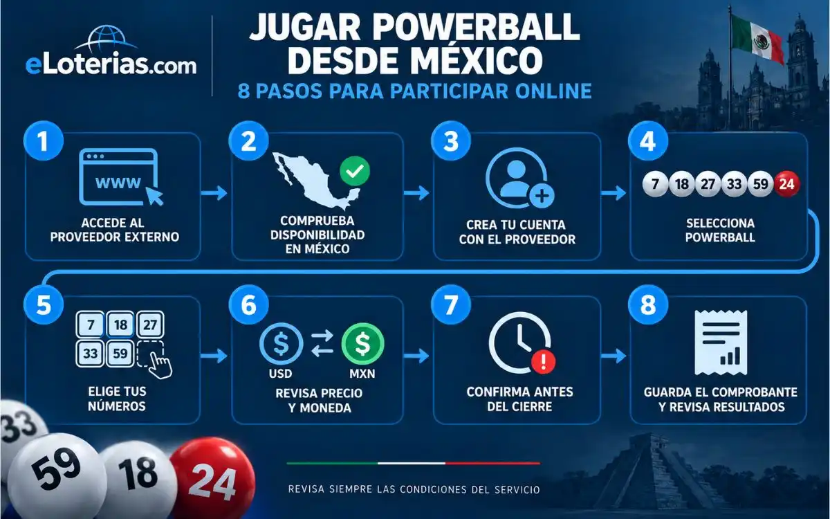 Cómo jugar Powerball desde México en 8 pasos Cómo jugar Powerball desde México y comprar boletos online en ocho pasos