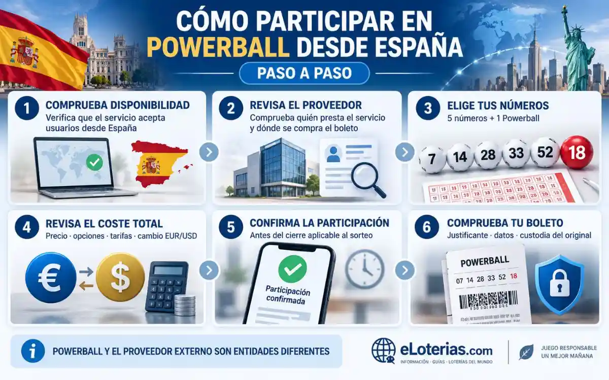 Jugar Powerball desde España: cómo comprar boletos online 3 Cómo jugar Powerball desde España y comprar boletos online paso a paso