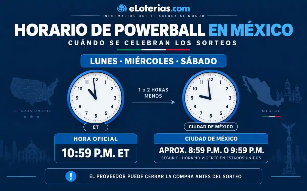 Horario de Powerball en México Horario de Powerball en México y hora del sorteo en Ciudad de México