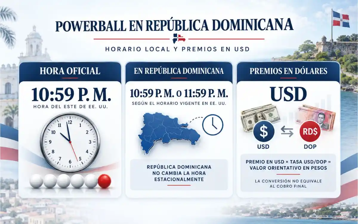 Horario de Powerball en República Dominicana y conversión de premios de dólares a pesos dominicanos